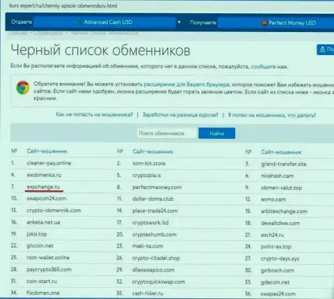 Обзор мошеннических действий ExpChange Ru, как организации, лишающей денег своих же реальных клиентов