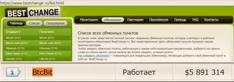 Надежность организации BTC Bit подтверждена мониторингом обменных online-пунктов - информационным порталом бестчендж ру