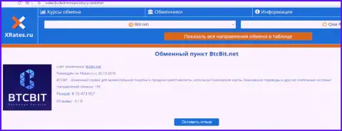Обзорная статья об обменном online-пункте BTCBit на информационном сервисе xrates ru