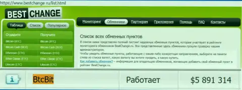 Честность интернет-организации БТЦБит подтверждена мониторингом онлайн-обменок бестчендж ру