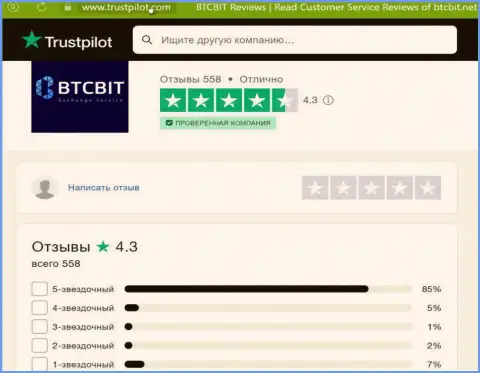 Оценка качества сервиса интернет-организации БТЦ Бит на веб-портале Трастпилот Ком